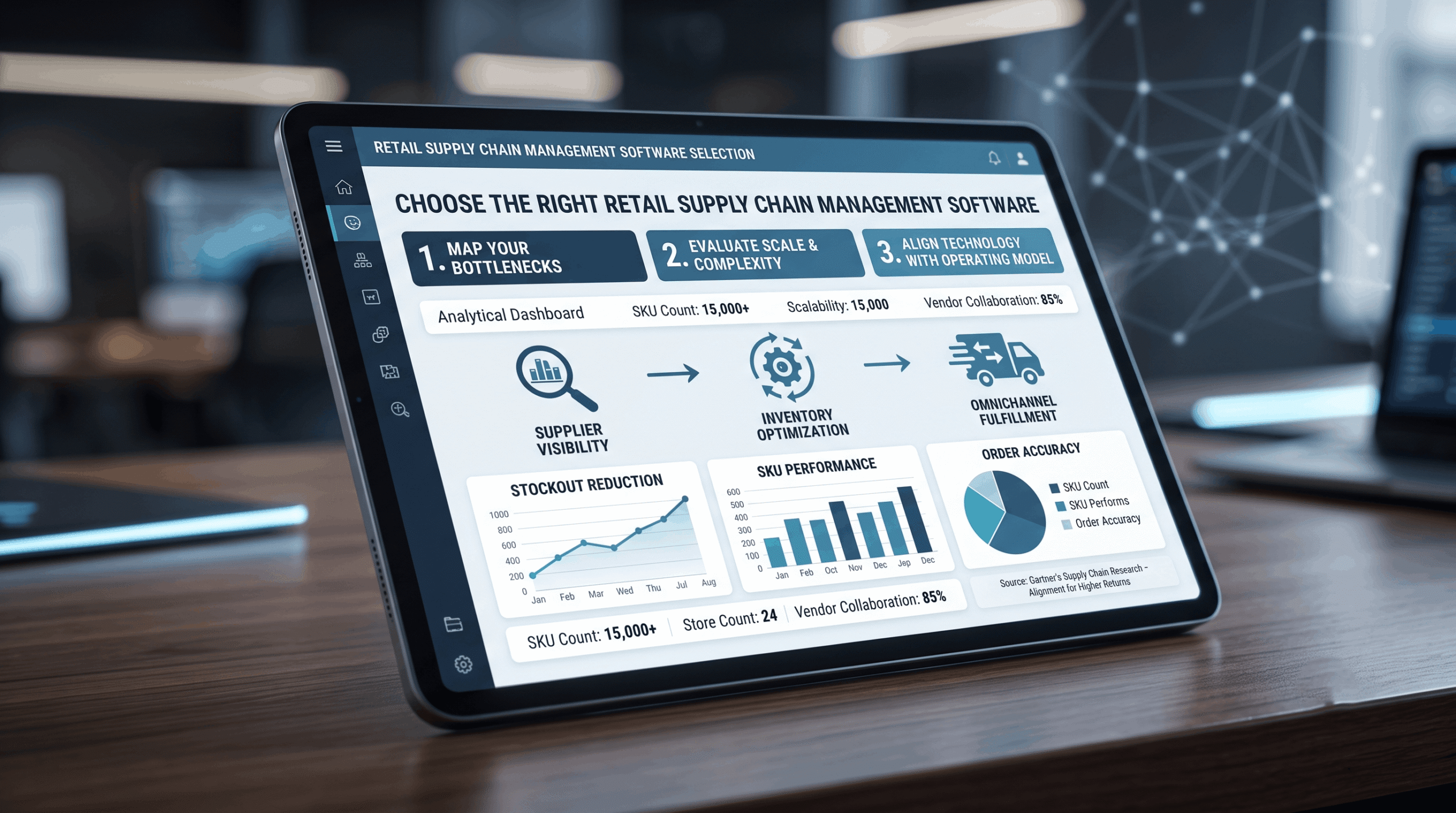 Software Selection and Vendor Strategy Evaluation
