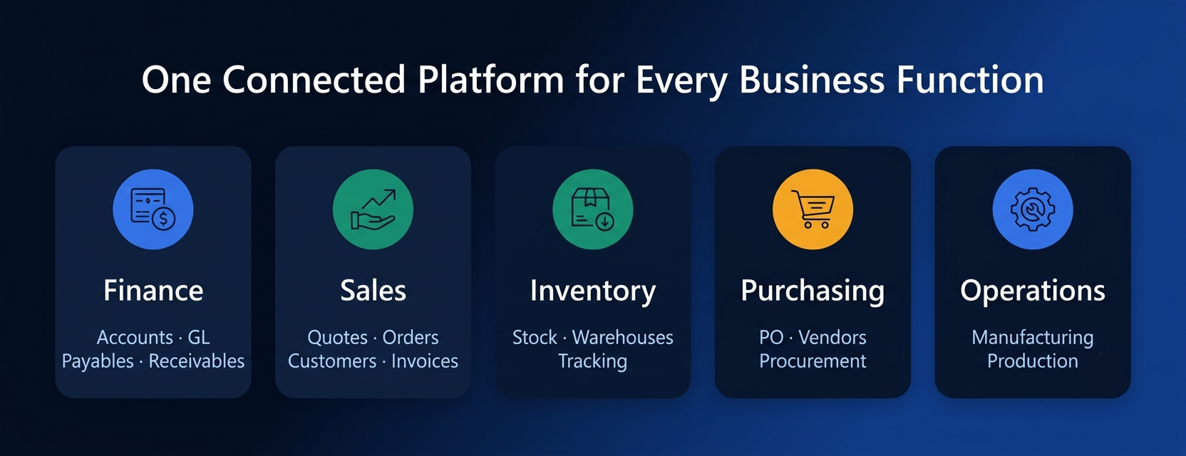 Business Central Implementation
