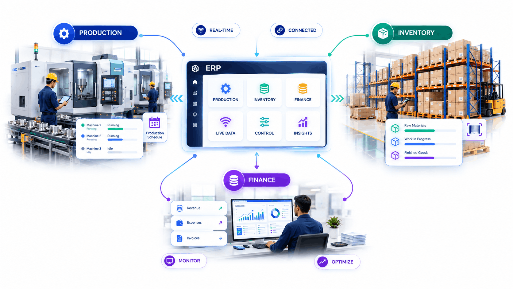 Best ERP software for manufacturing in India dashboard showing real-time production data