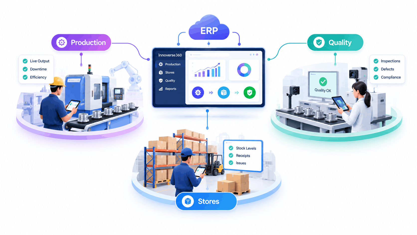 Modern manufacturing shop floor using the best ERP software for manufacturing in Bangalore