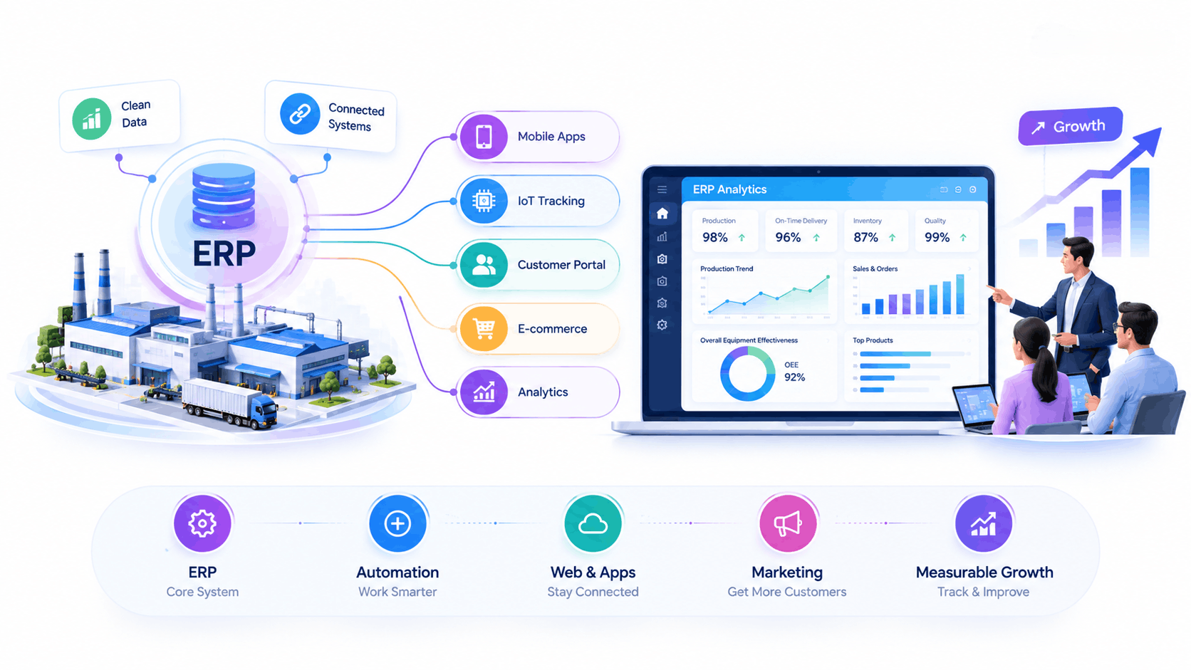 ERP analytics dashboard used by a digital transformation company in India