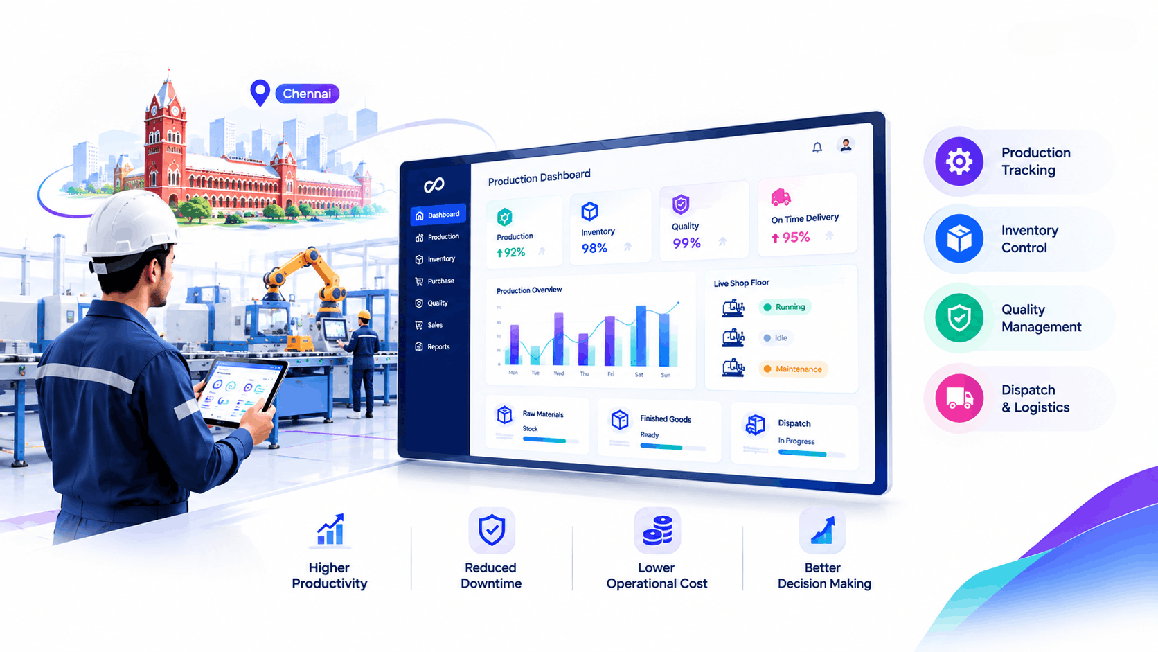 Best ERP software for manufacturing in Chennai dashboard by Innoverse360