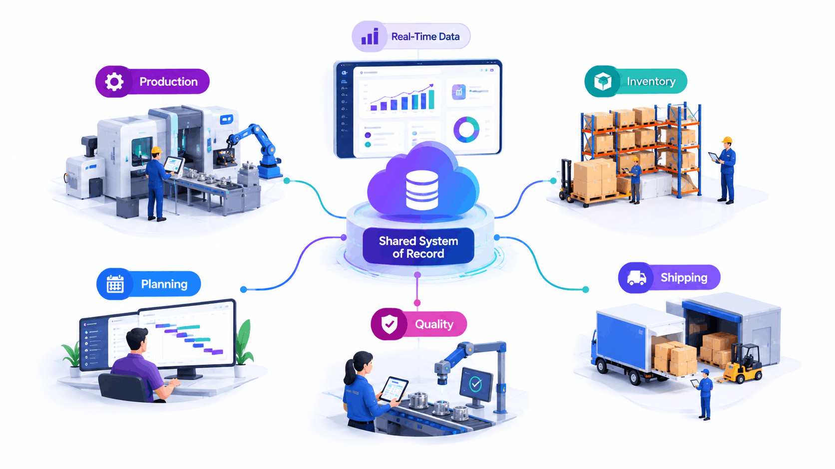 Modern manufacturing plant floor using ERP software for manufacturing in Bangalore