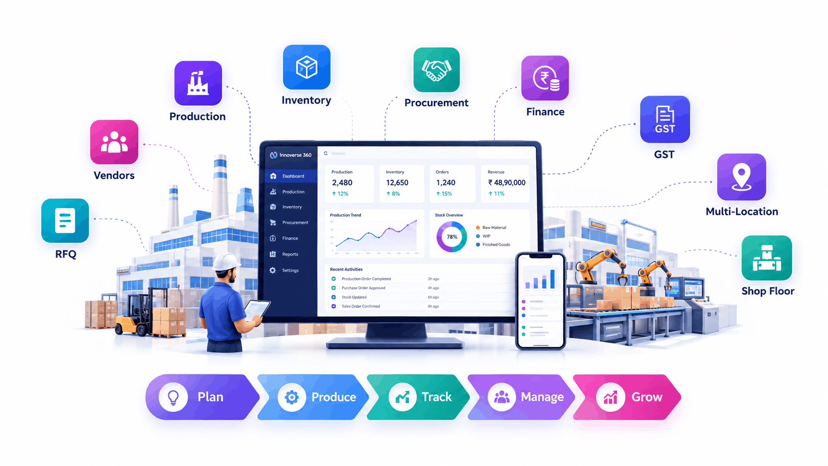 Innoverse 360 ERP dashboard helping a manufacturing plant with the Top 5 best ERP software for manufacturing India