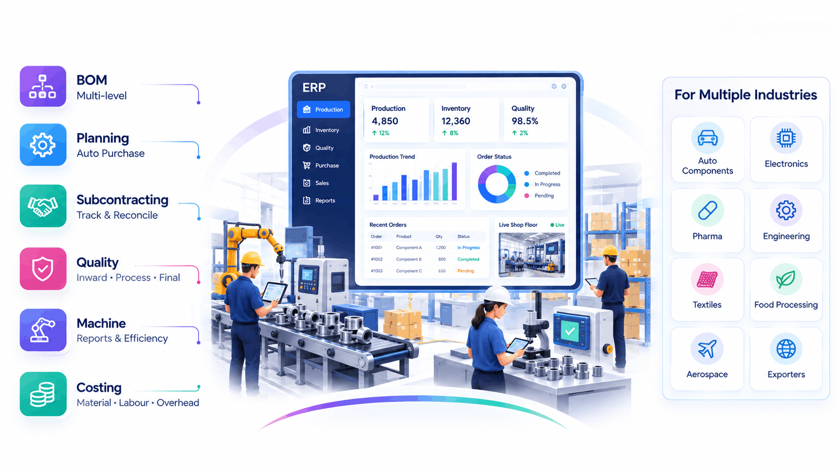 Manufacturing floor using the best ERP software for manufacturing in India