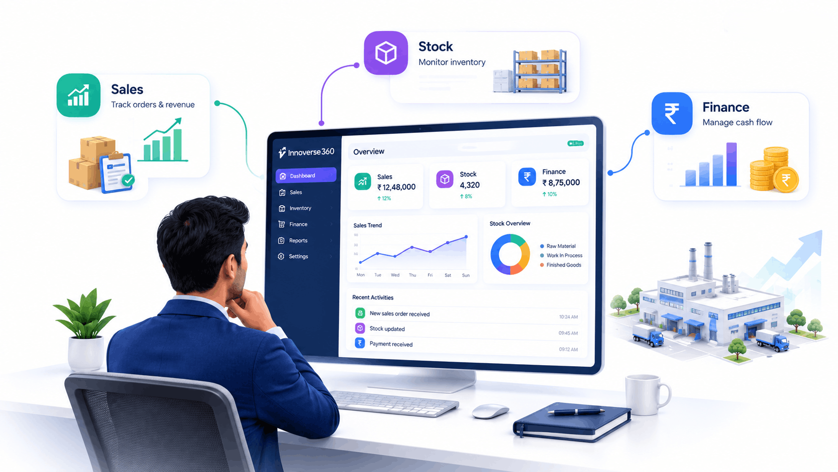 Top ERP software in Chennai dashboard showing business analytics and reports