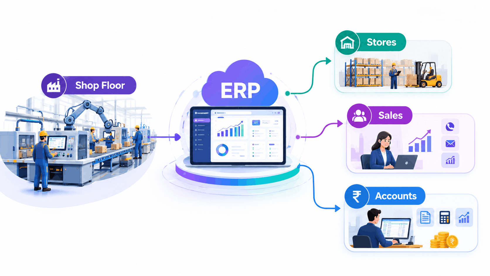 Best ERP software for manufacturing in India used in a Chennai factory