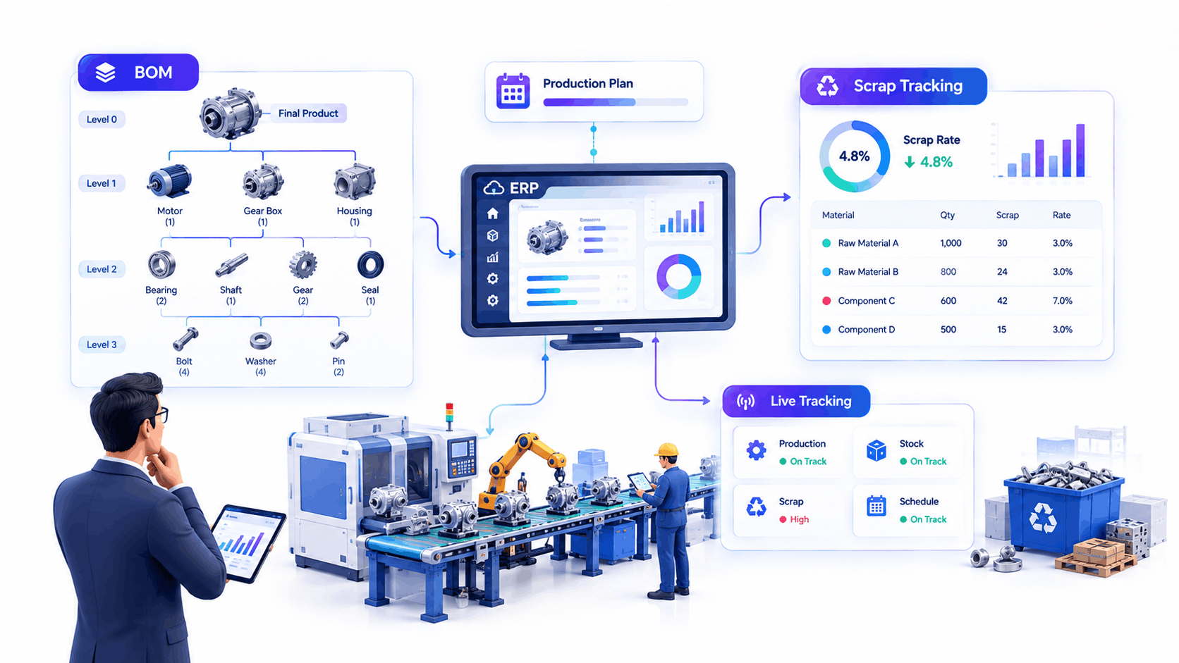Manufacturing ERP features for production planning and inventory in India