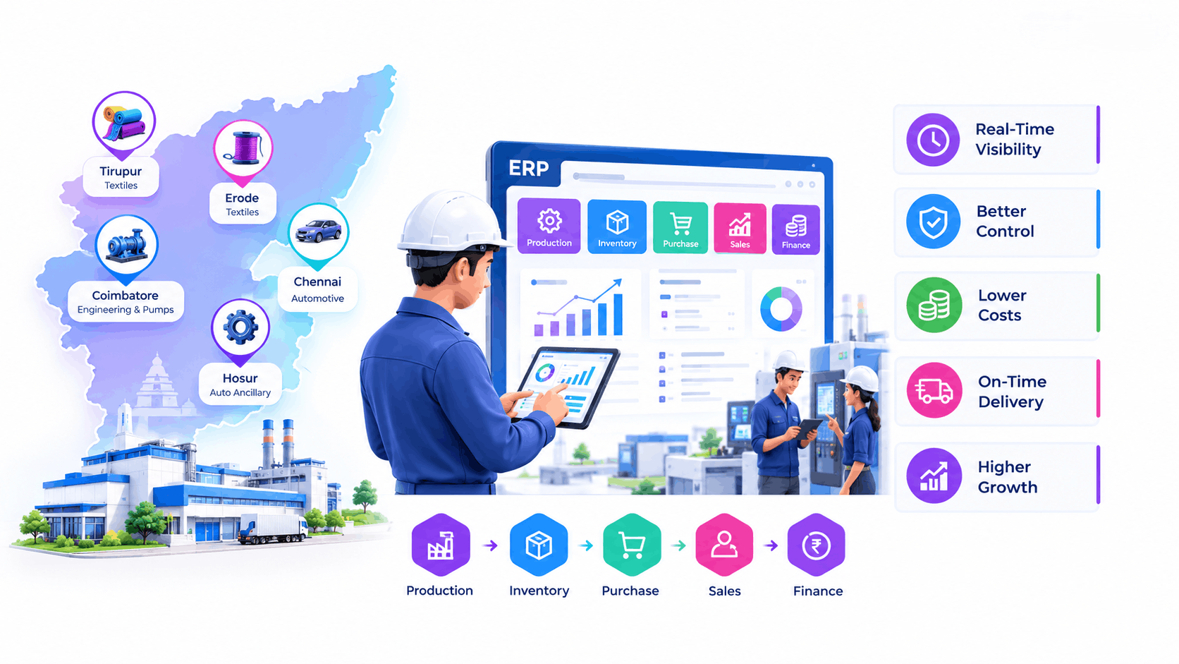 Best ERP Software for Manufacturing in TamilNadu