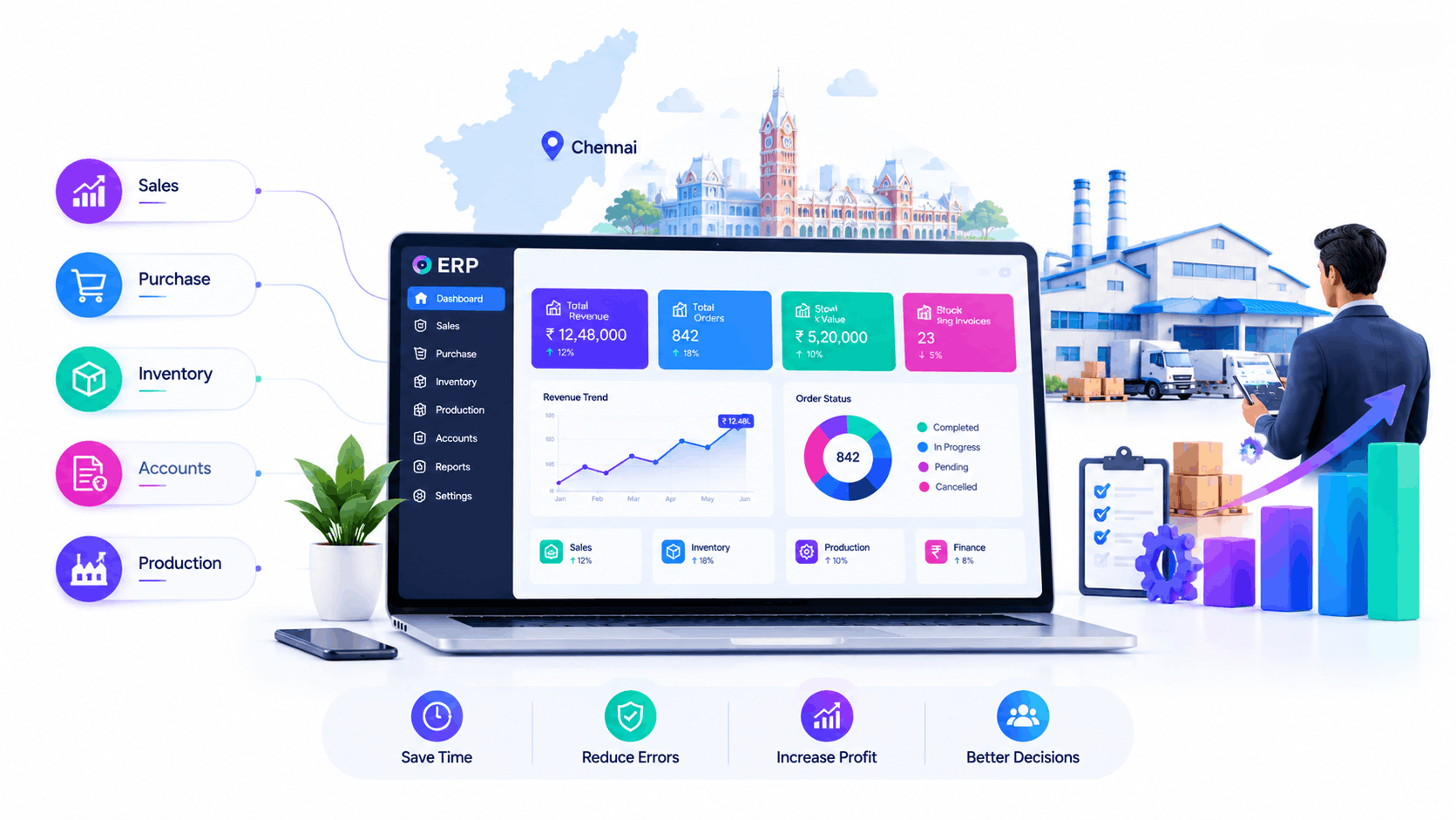 ERP software in Chennai dashboard showing revenue, inventory and order modules