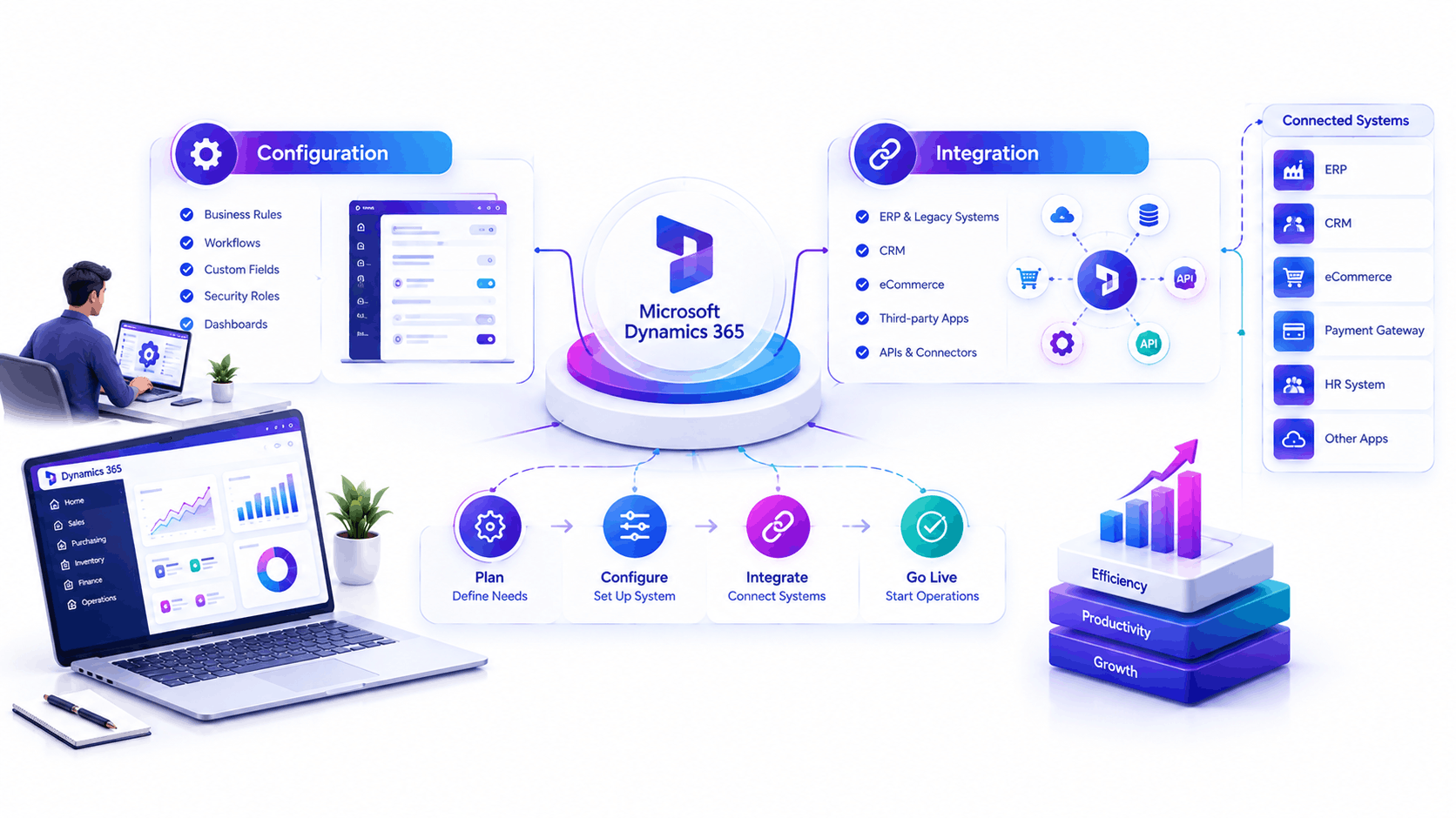ERP integration specialist configuring Microsoft Dynamics 365 implementation India for a factory