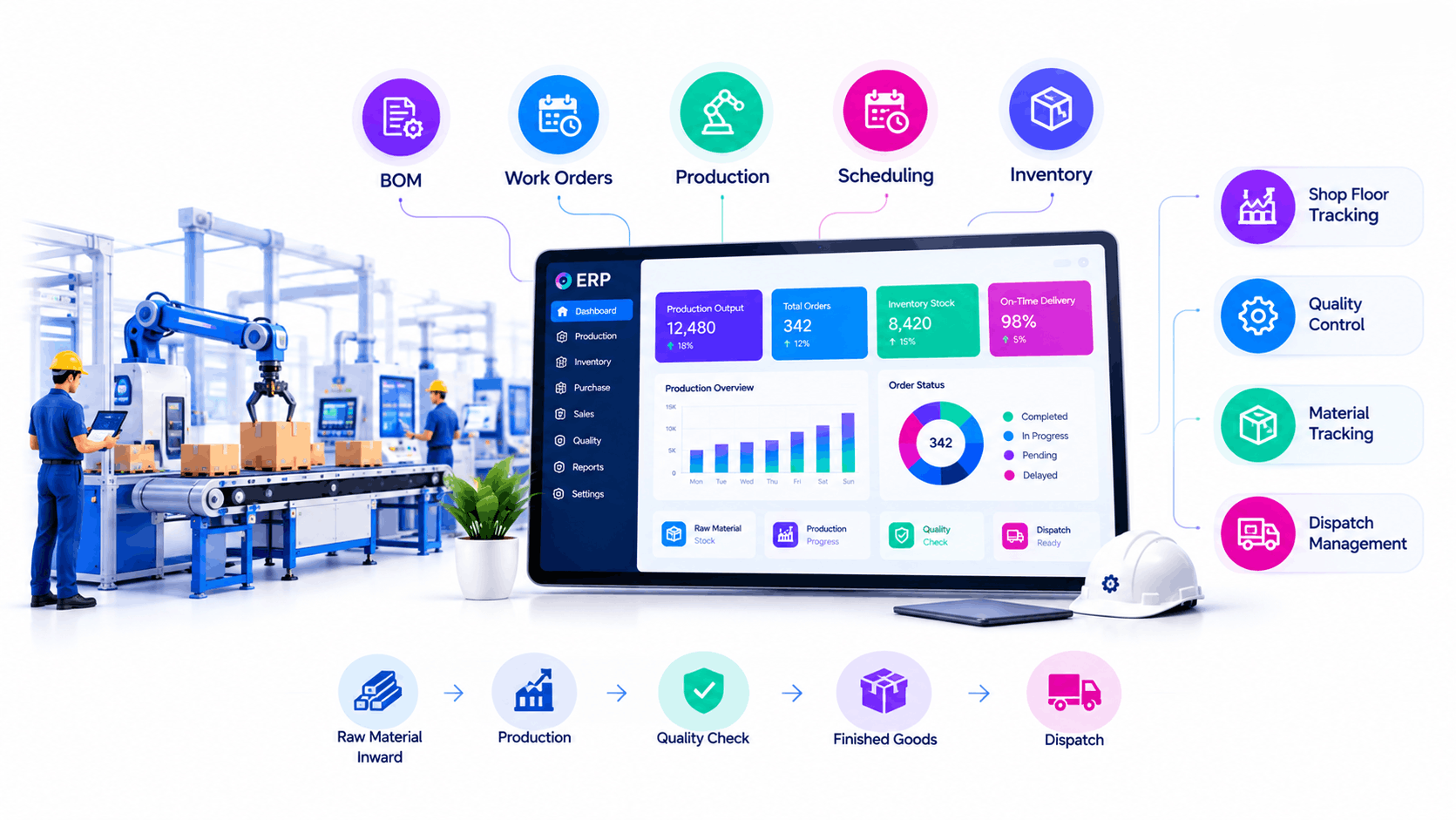 Manufacturing ERP software in Chennai showing production line and factory modules