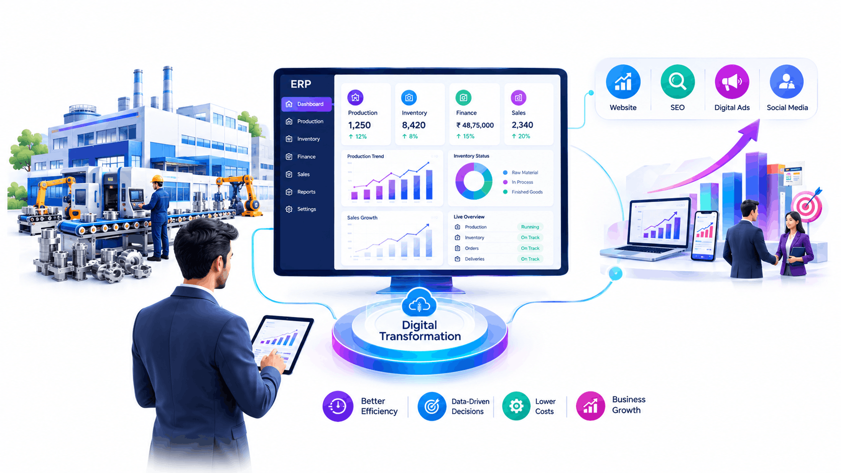 Digital transformation company in India helping Coimbatore manufacturers implement ERP
