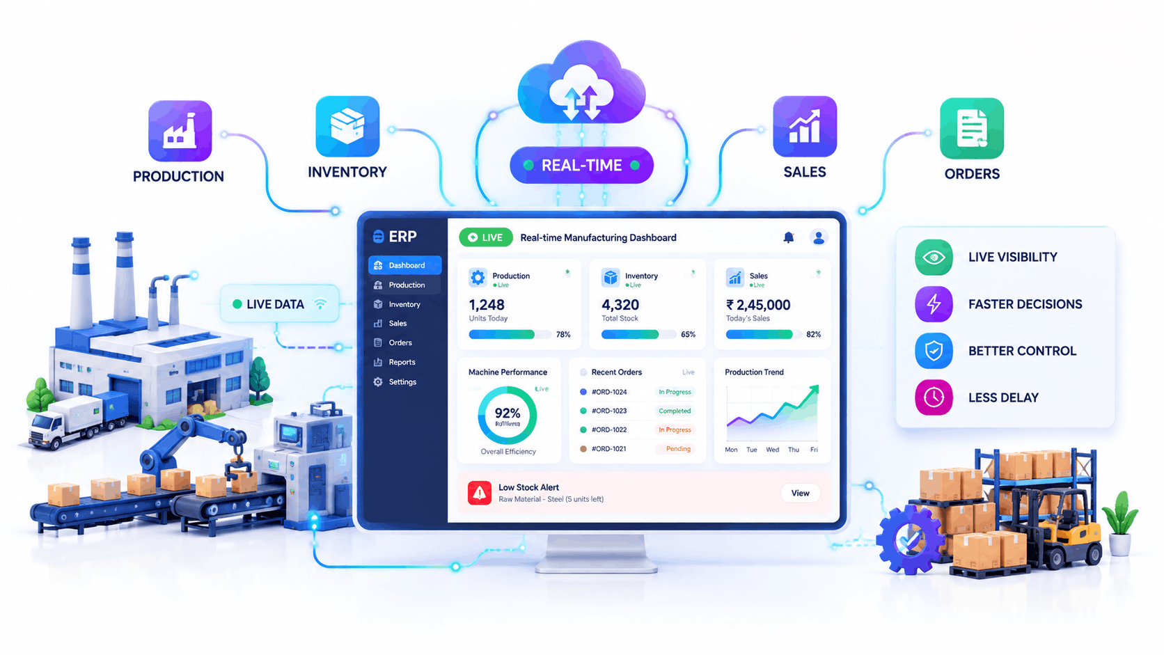 Analytics dashboard from the best ERP software for manufacturing in India
