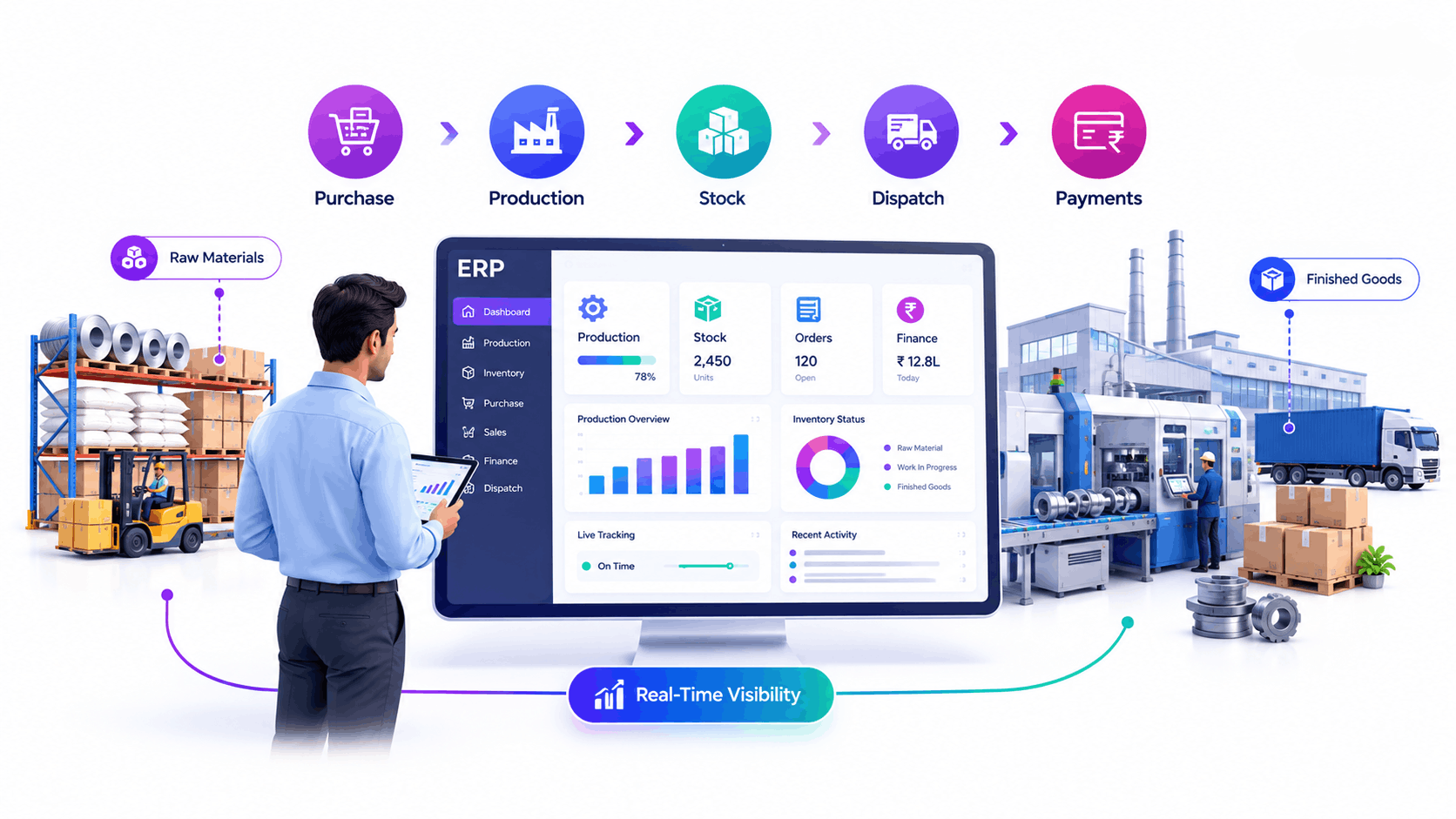 Dashboard view of ERP software in Coimbatore used by a manufacturing team