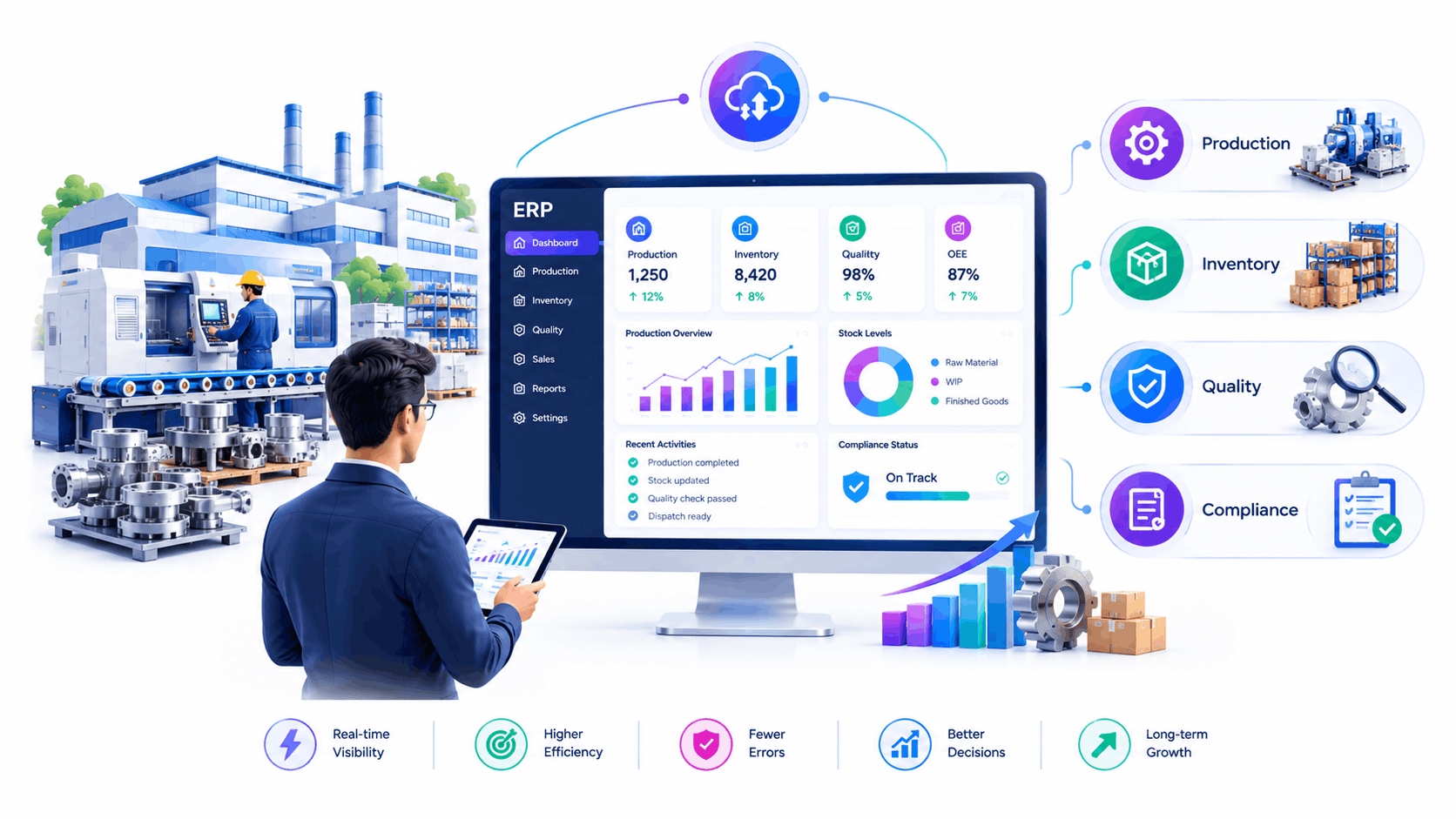 best ERP software for manufacturing coimbatore dashboard view showing production and inventory data