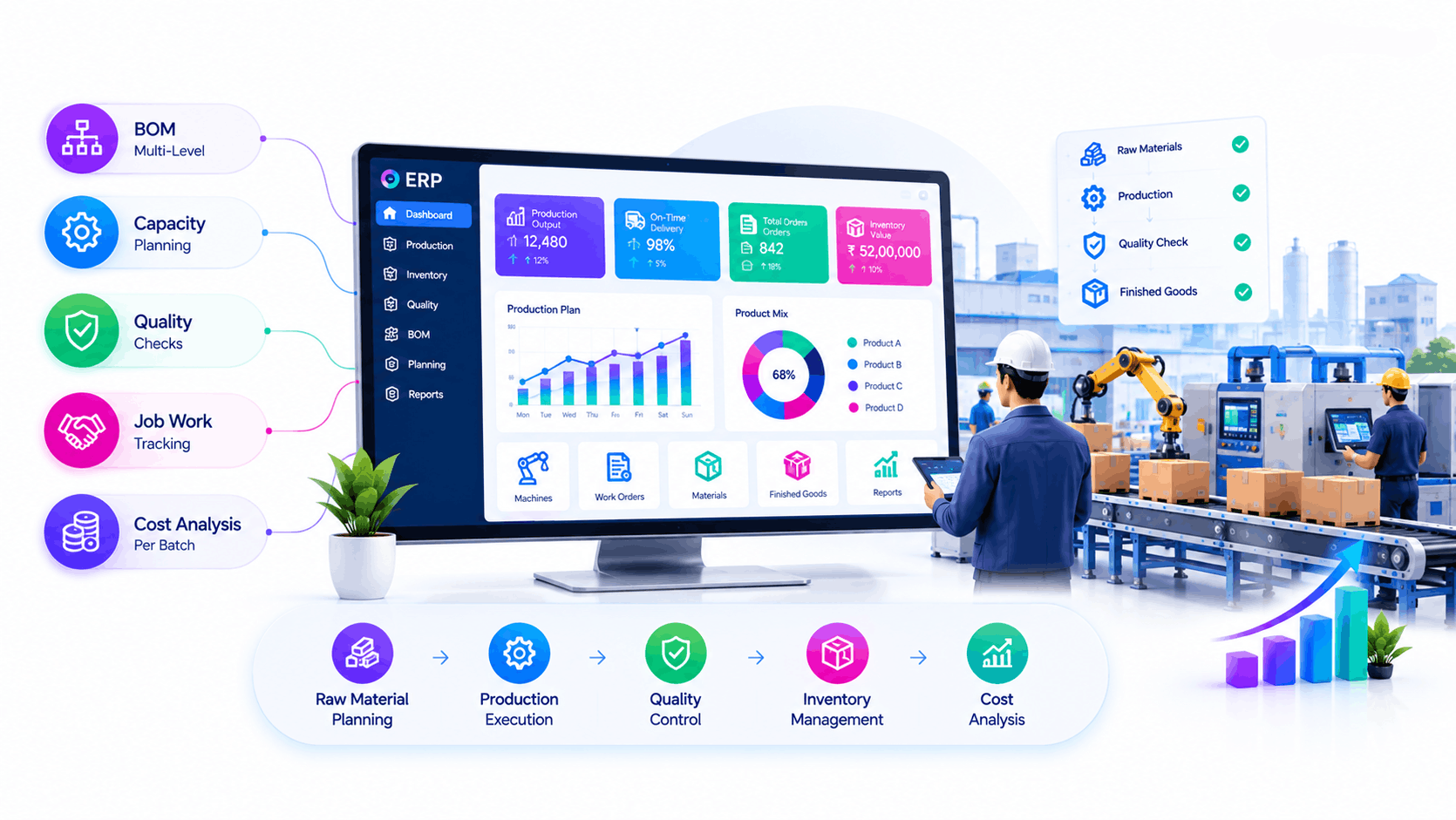 Best ERP software for manufacturing in India production floor planning
