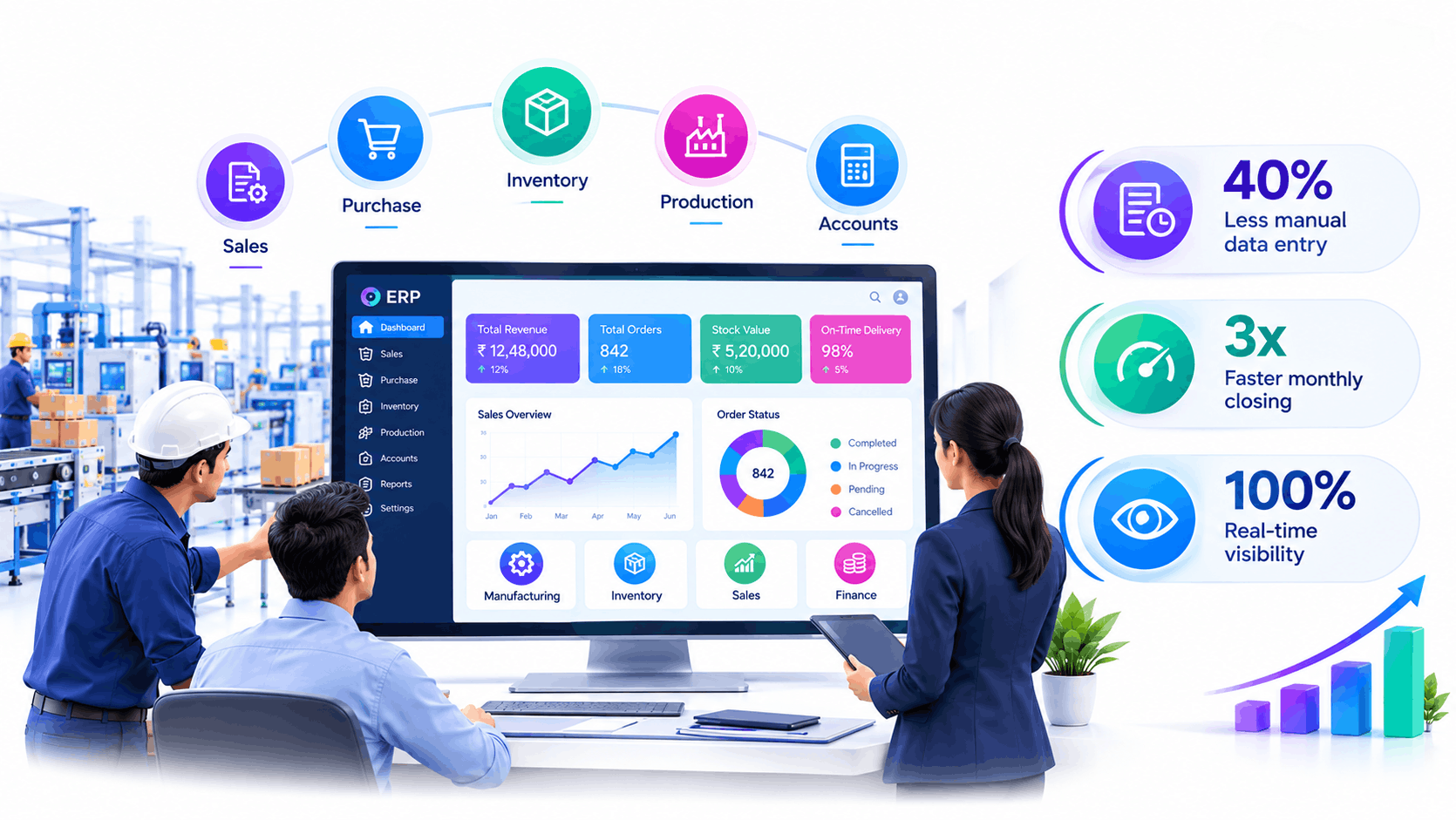 Best ERP software in Chennai dashboard used by a manufacturing team