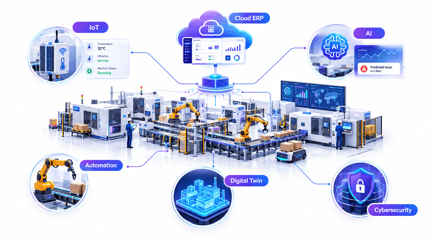Smart, connected factory floor representing digital transformation in manufacturing