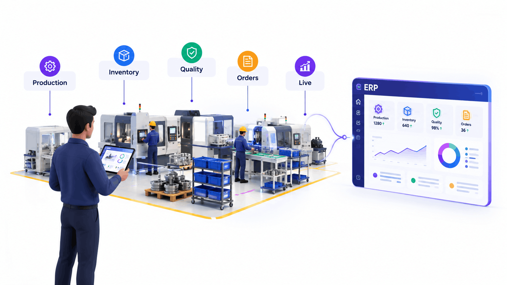 Best Discrete Manufacturing ERP Software India