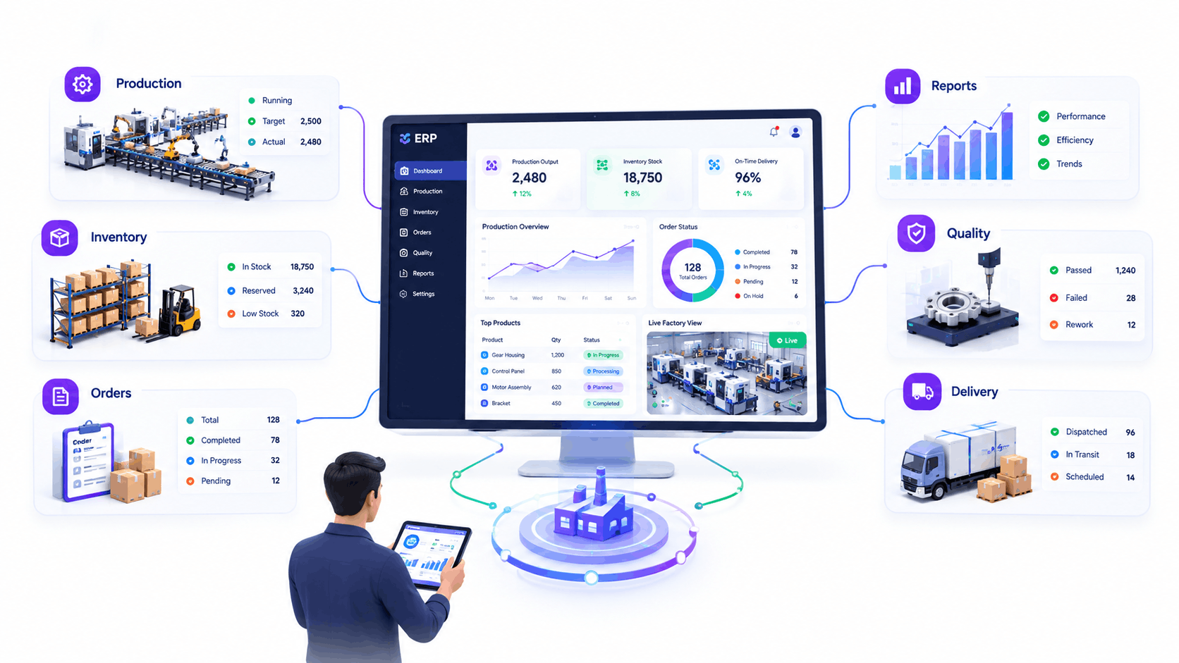 ERP software dashboard used for digital transformation in manufacturing