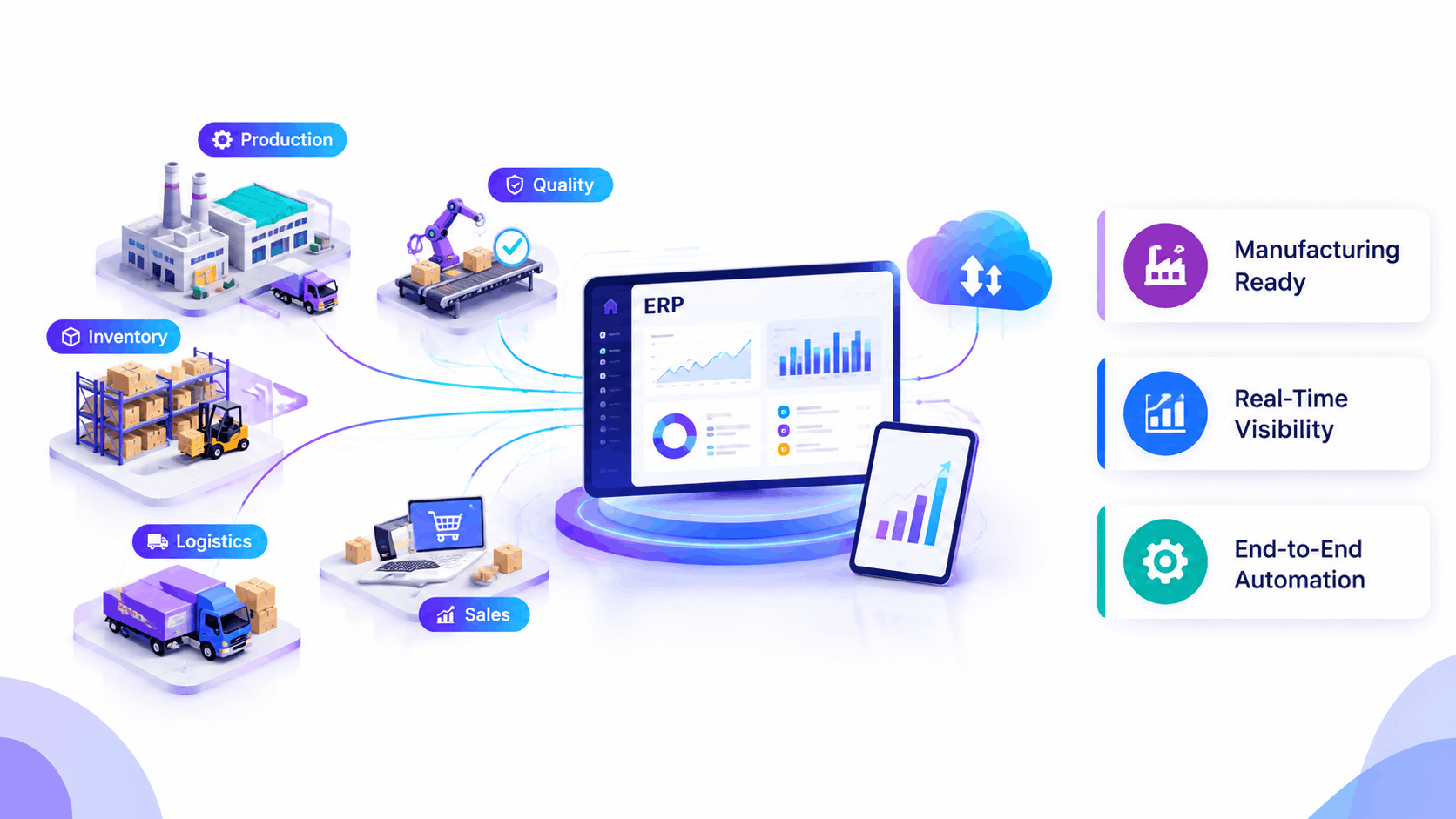Digital transformation company in India helping manufacturers modernize operations with ERP dashboards