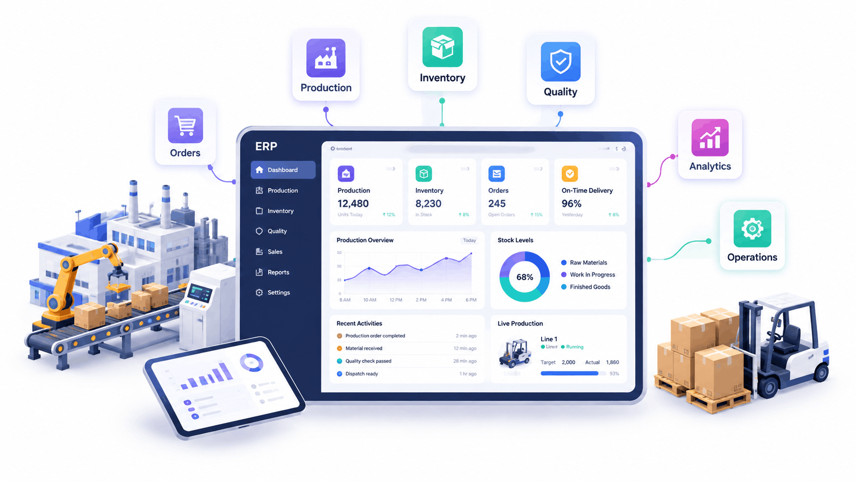 ERP software dashboard used in a manufacturing digital transformation roadmap