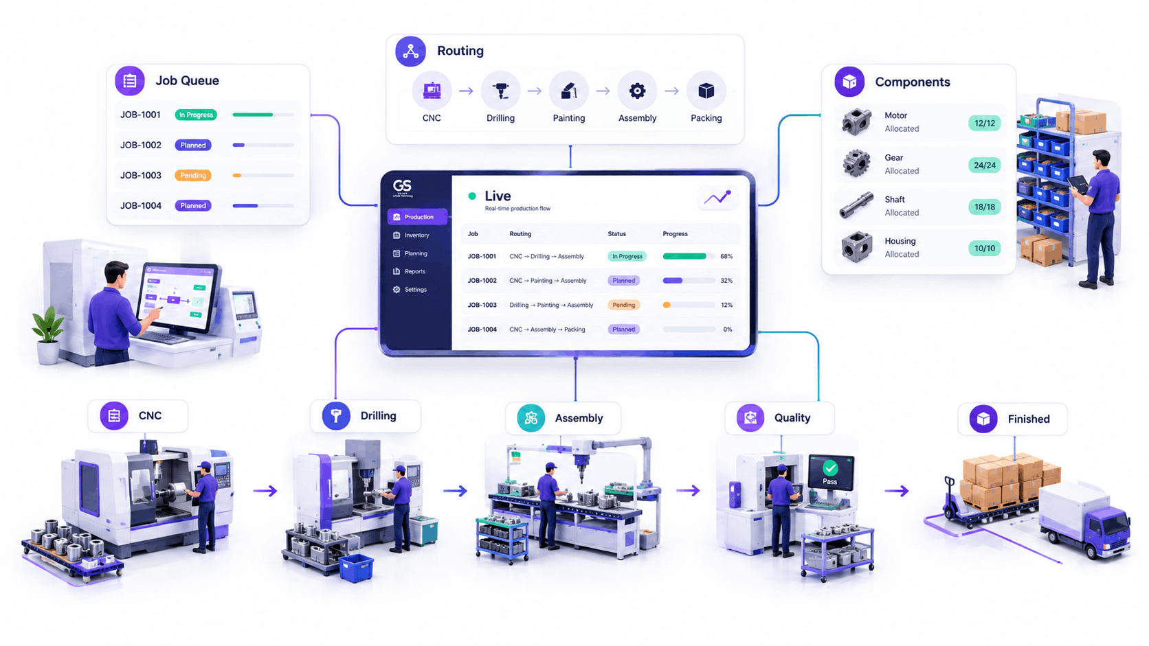Best discrete manufacturing ERP software dashboard showing production and inventory data