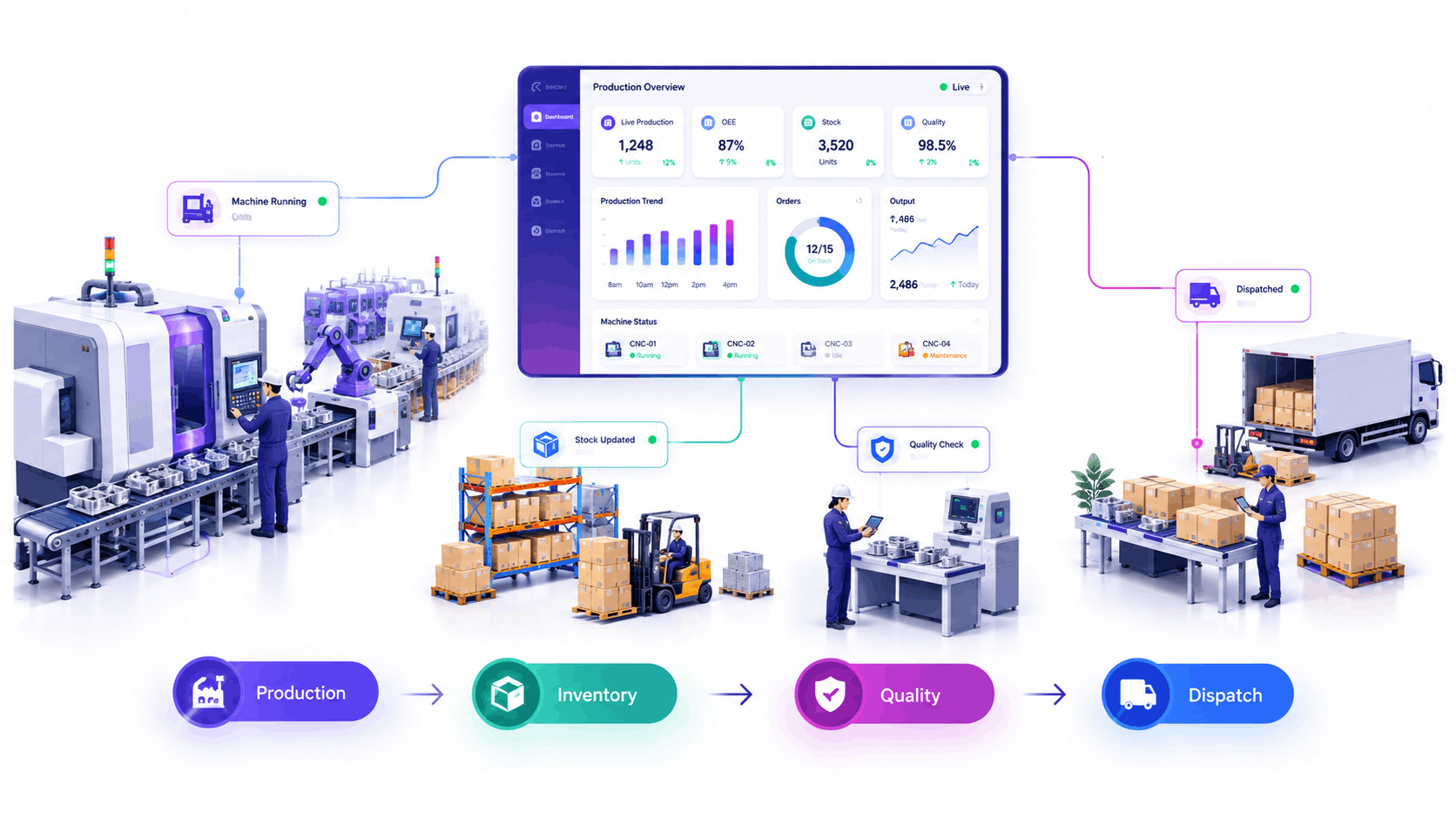 Factory floor dashboard showing the best ERP software for manufacturing in use