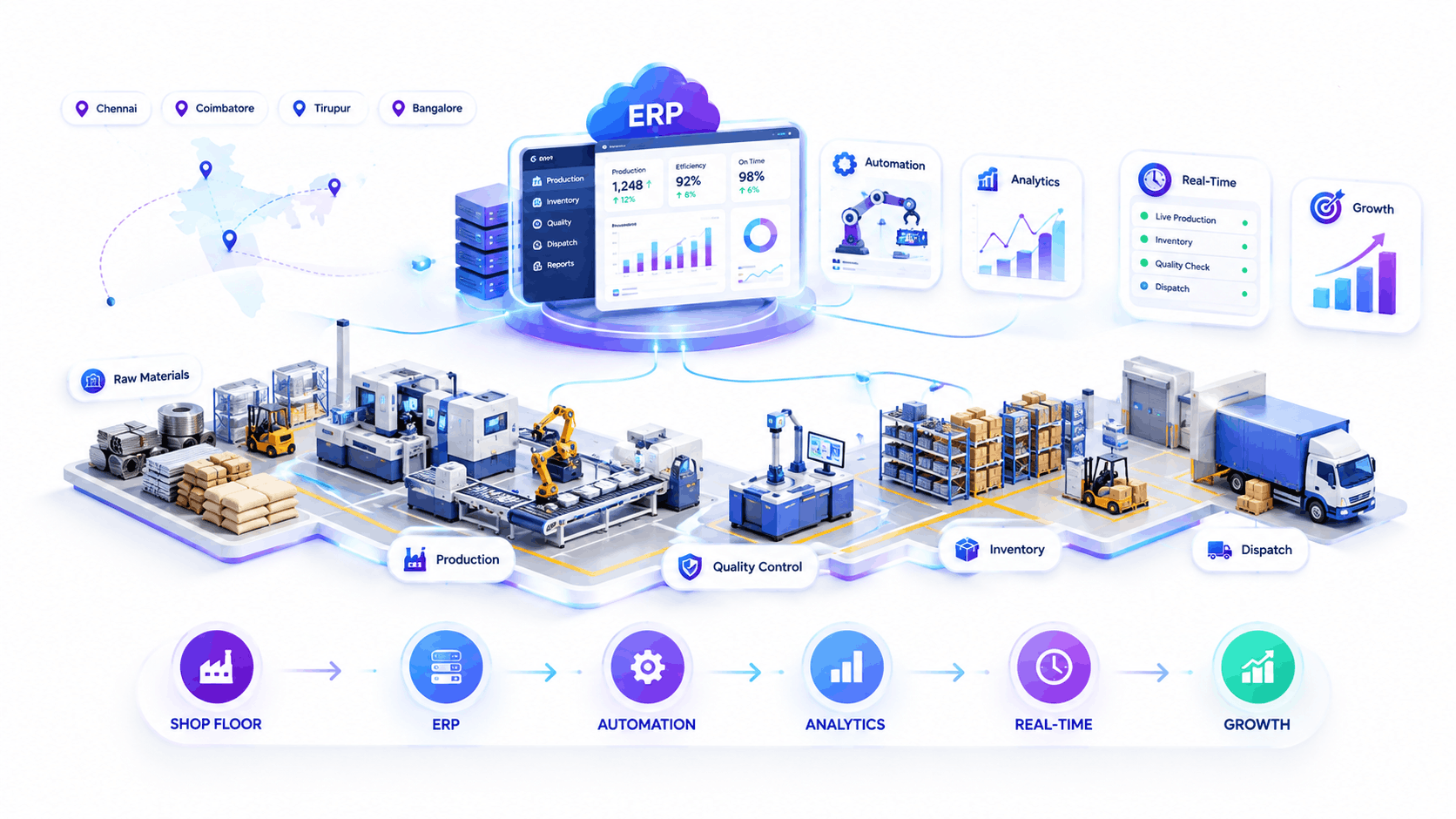 Best digital transformation company in India helping manufacturers with ERP and automation