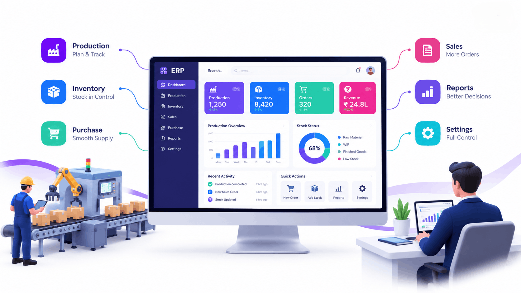 Best ERP Software in Tamil Nadu dashboard on laptop screen