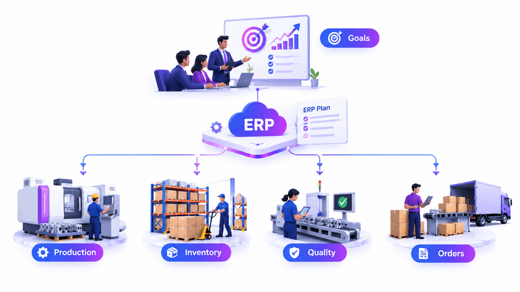 Digital transformation company in India helping manufacturers implement ERP software