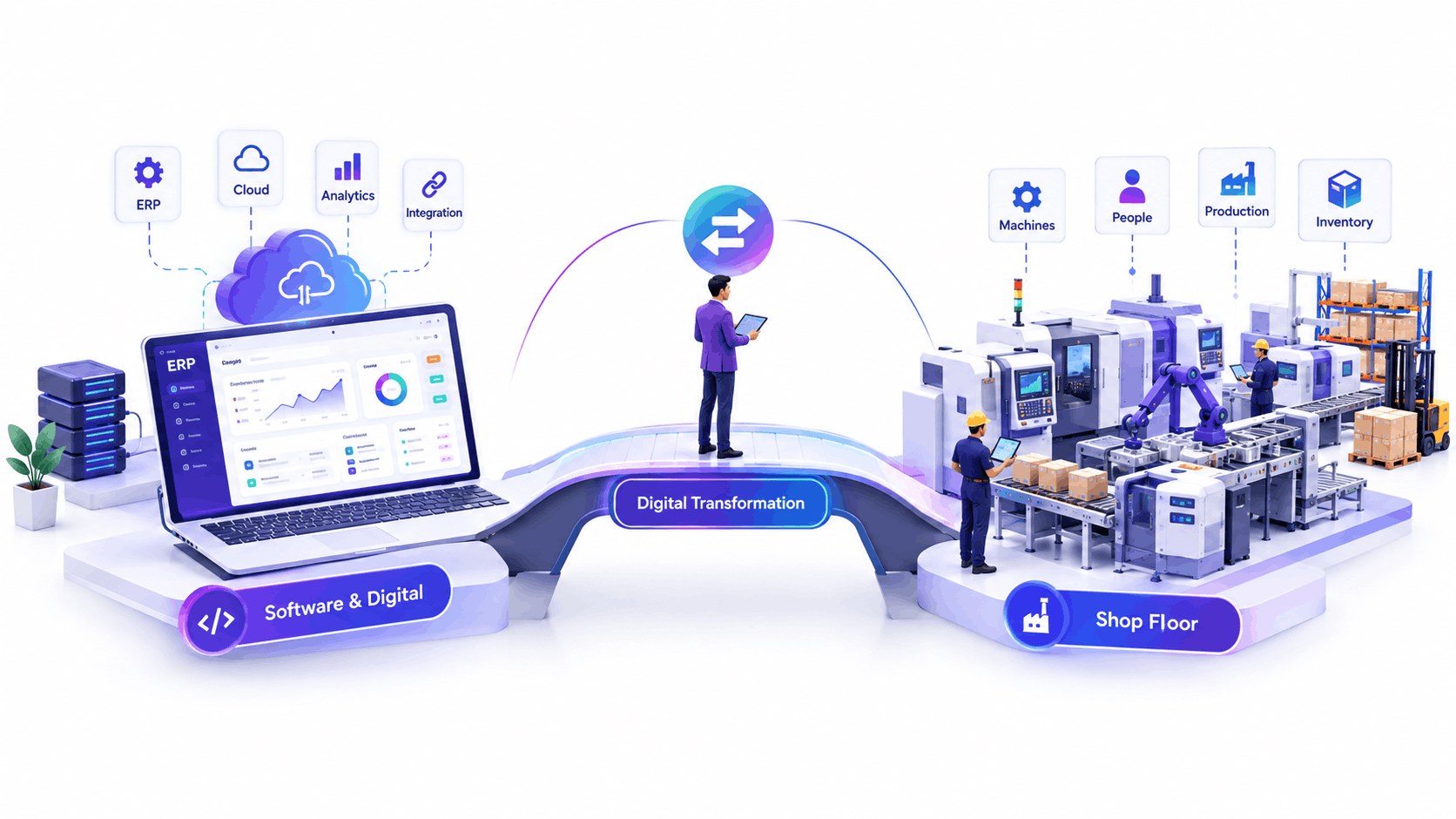 Digital transformation company in India implementing ERP for a manufacturing plant