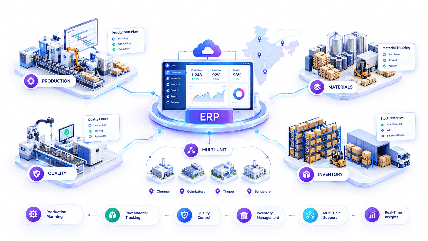 Best ERP software for manufacturing in India dashboard on factory floor