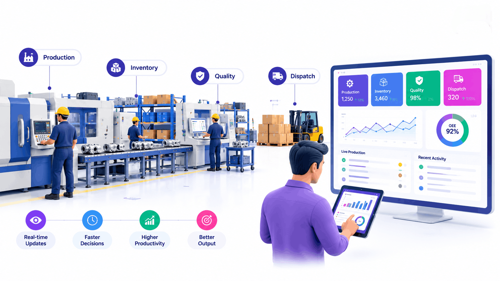 Best ERP software for manufacturing in India used on factory floor