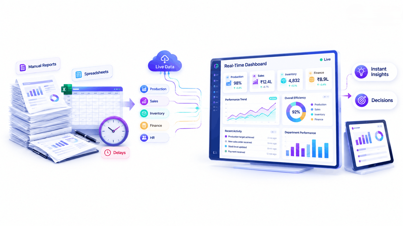 Best Digital Transformation Company India - team reviewing digital transformation dashboard