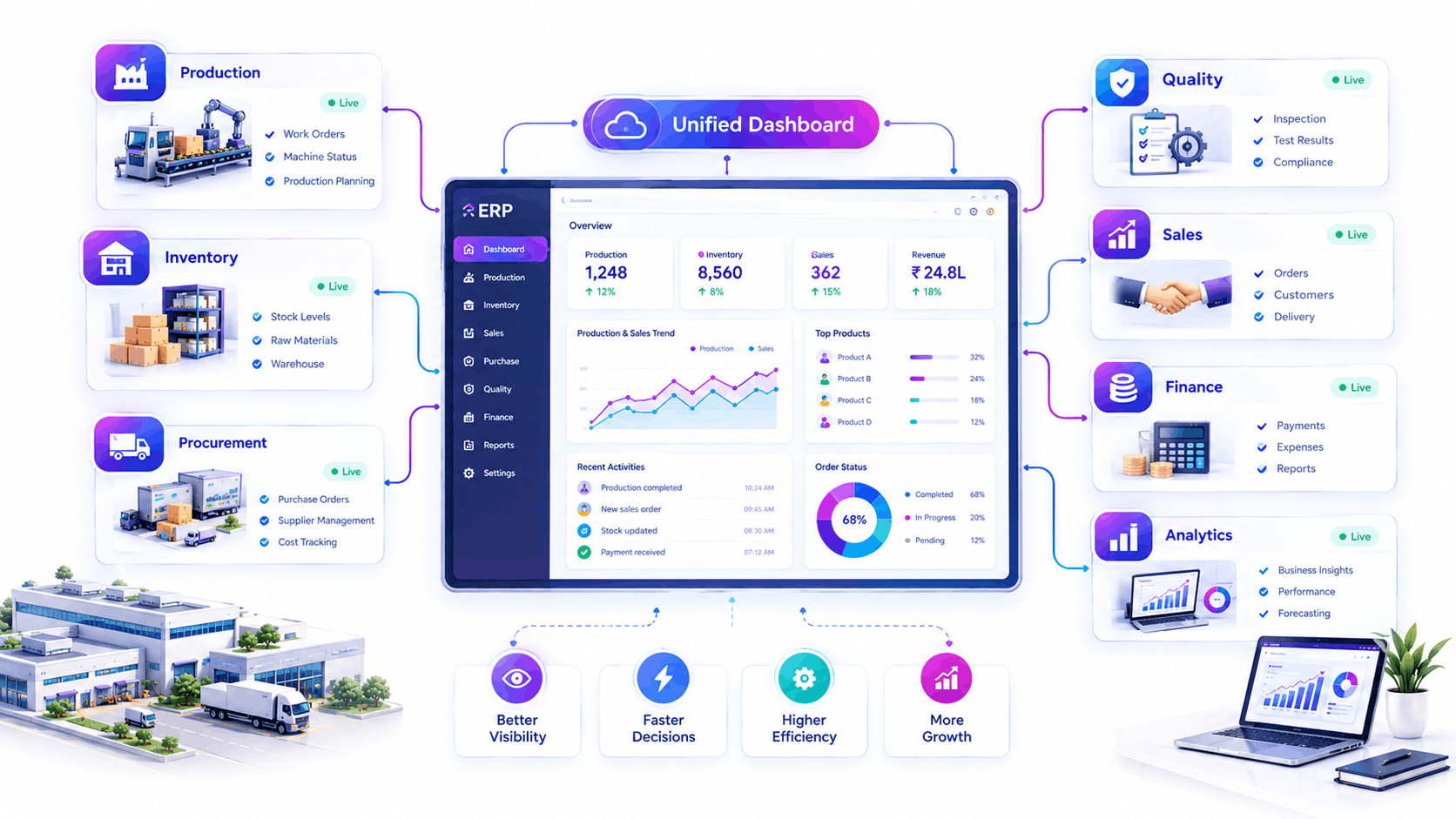 Real-time ERP dashboard for custom ERP development India manufacturing businesses
