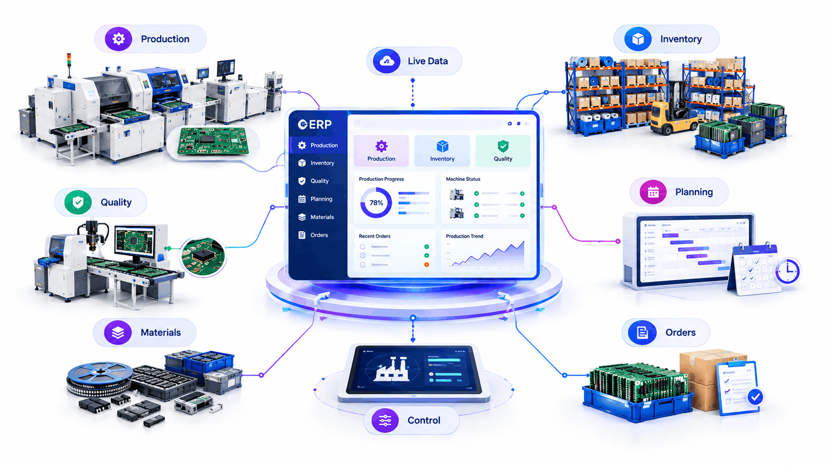 ERP software electronics manufacturing dashboard showing production, inventory and OEE metrics