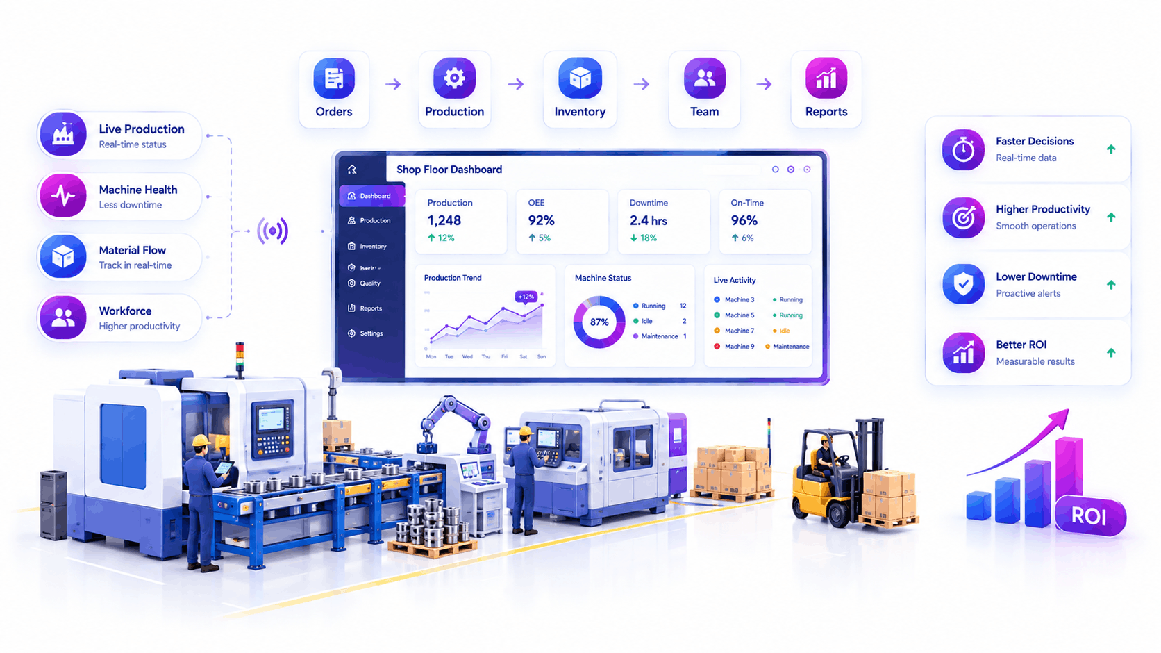 Manufacturing plant benefiting from digital transformation company in India ERP integration