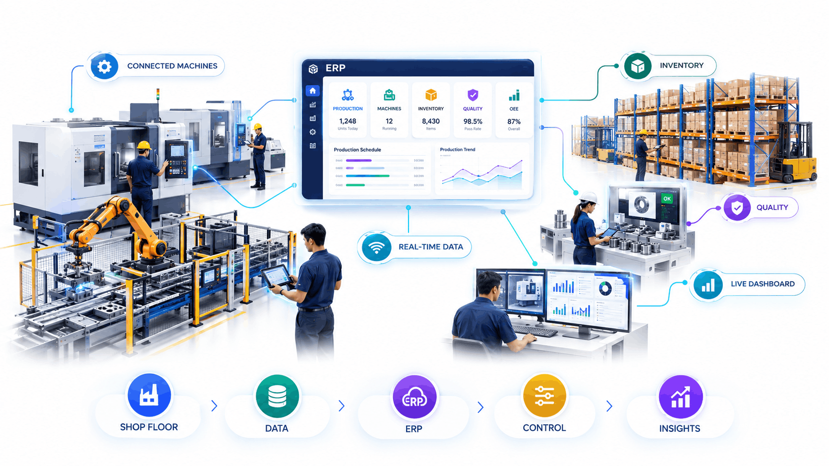 Manufacturing ERP Software Features