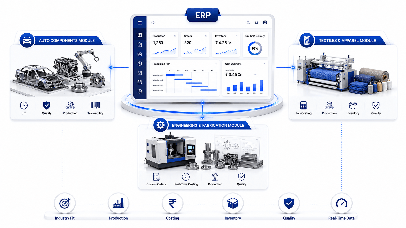 Industry specific ERP software for manufacturing in India modules on screen