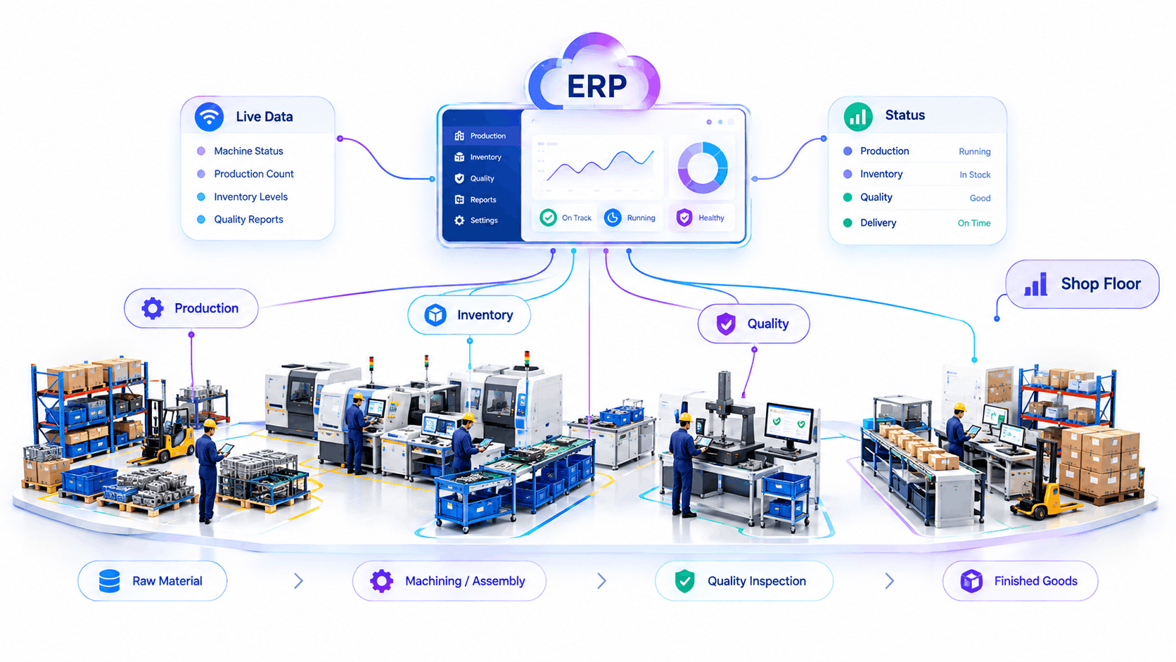 Discrete manufacturing ERP software dashboard on factory floor