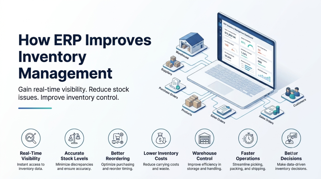 how erp improves inventory management