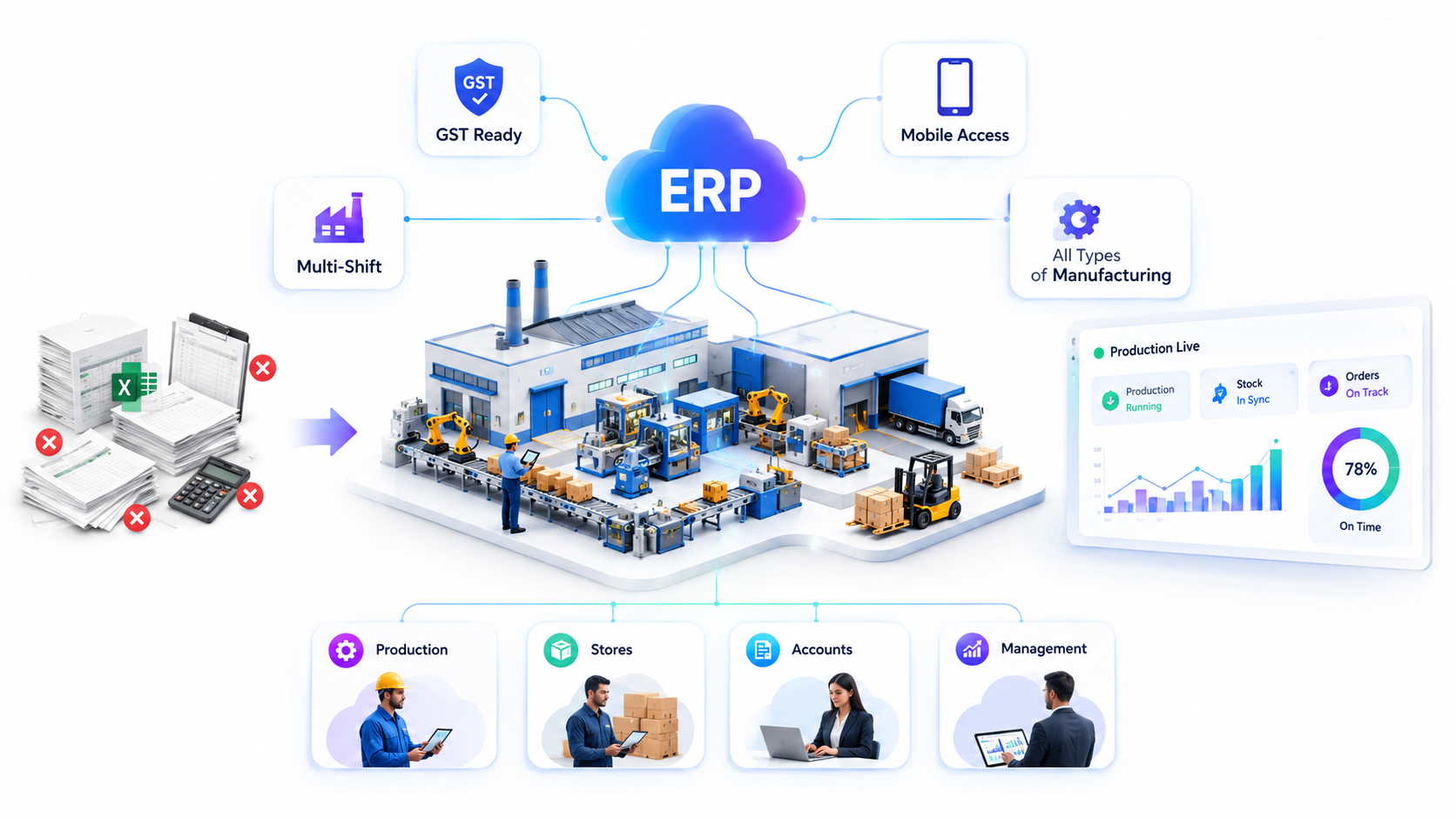 ERP software company for manufacturing India