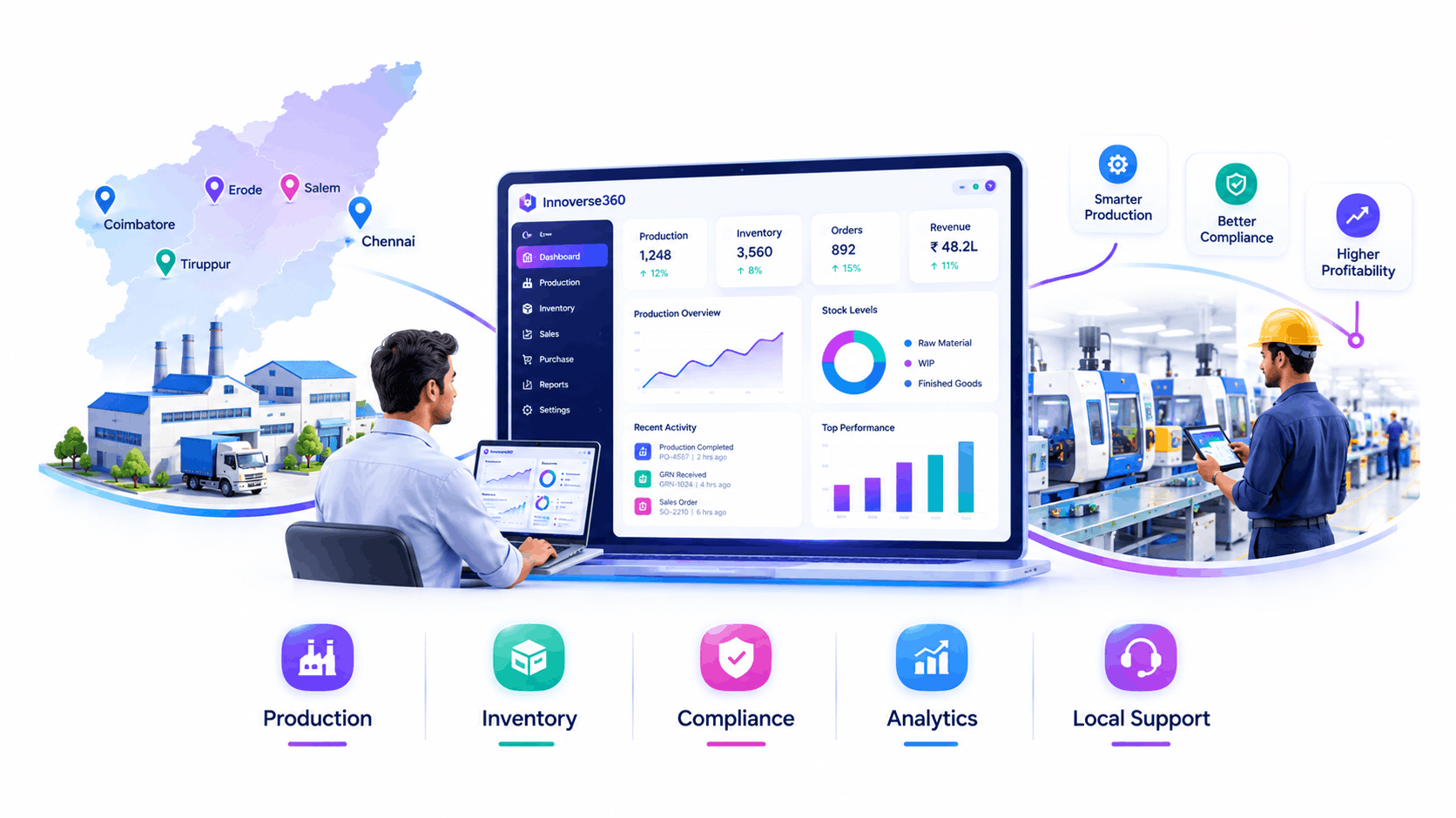 Top best ERP software for manufacturing in Tamilnadu dashboard overview