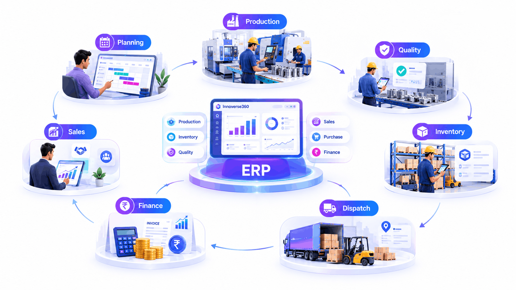 Innoverse 360 ERP for manufacturing shop floor in Tamil Nadu