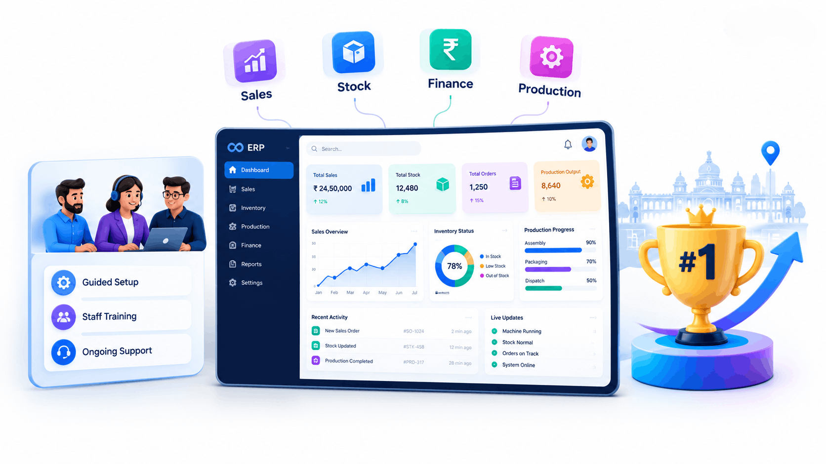 Business dashboard showing top ERP software in Bangalore analytics
