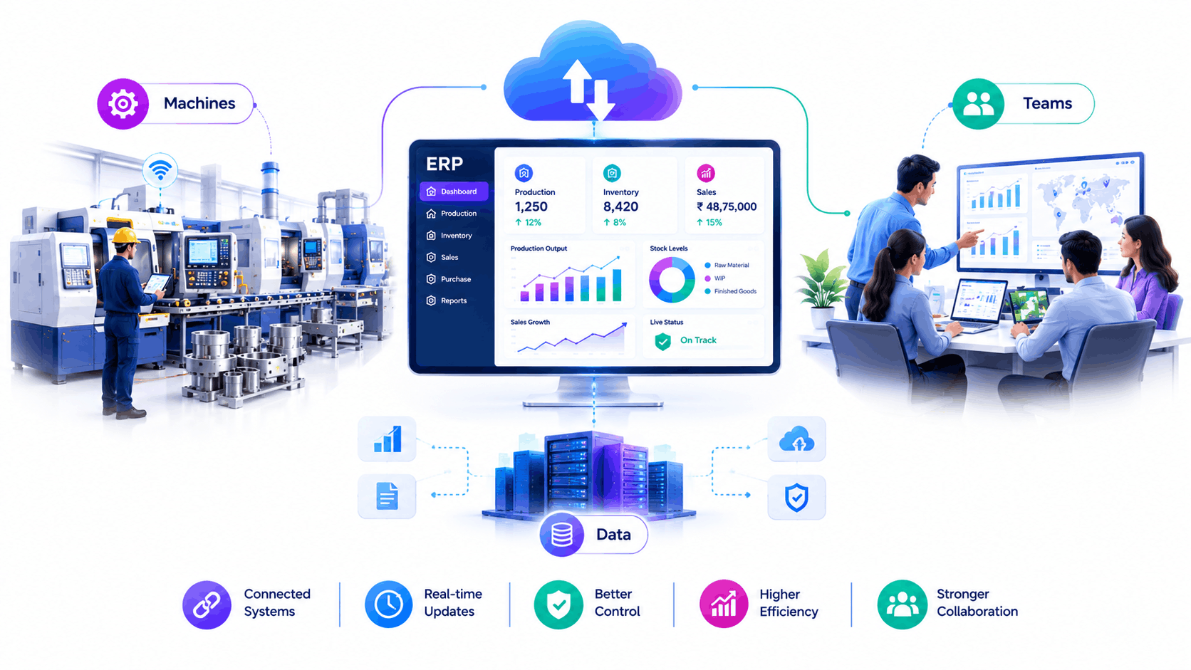 Factory shop floor connected to cloud-based ERP system for digital transformation