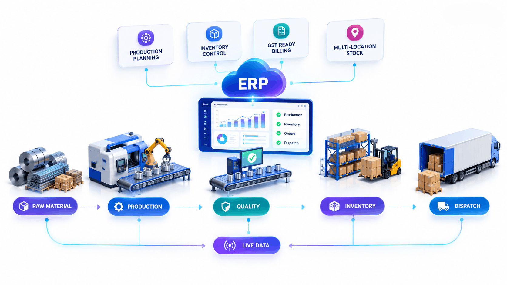 Factory production line using the best ERP software for manufacturing in India
