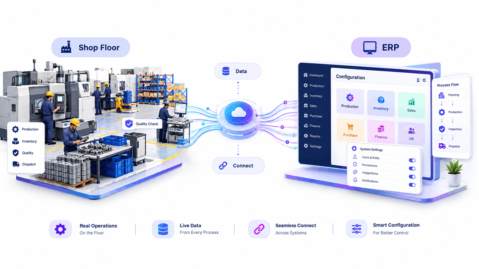 digital transformation company in India team implementing ERP software